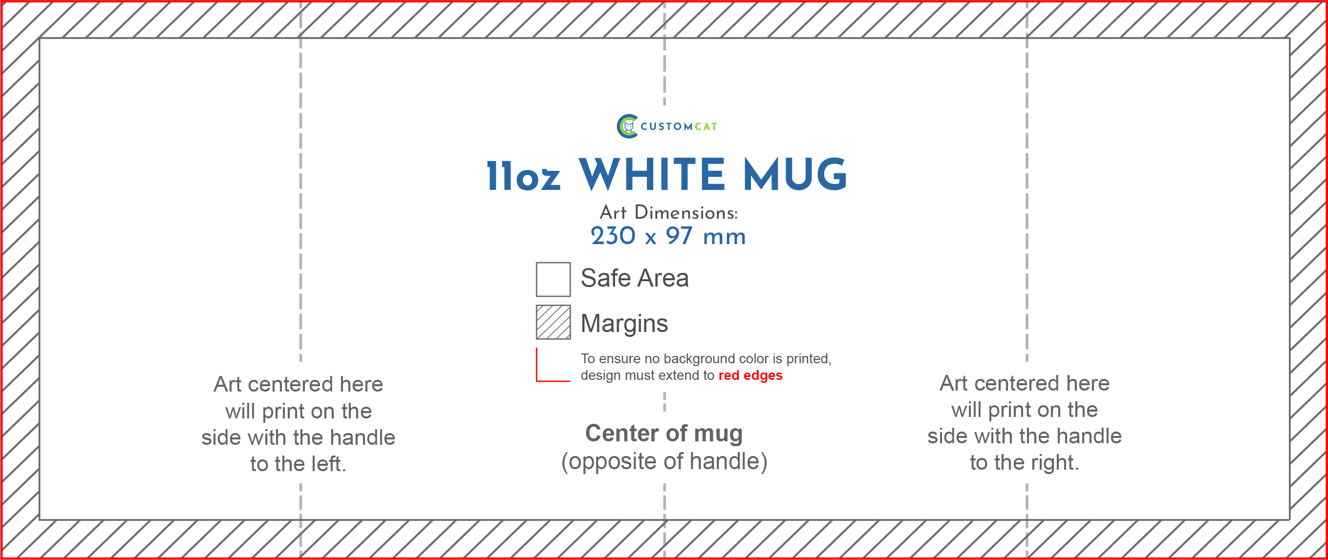 guide-selling-custom-pod-mugs-customcat