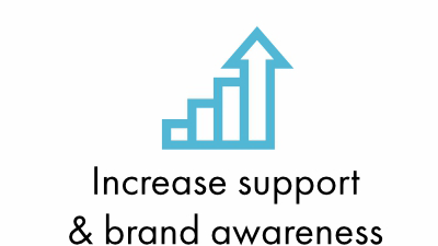 Increase support and brand awareness